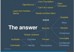 IBM blockchain
