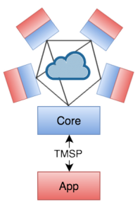 tmsp_architecture